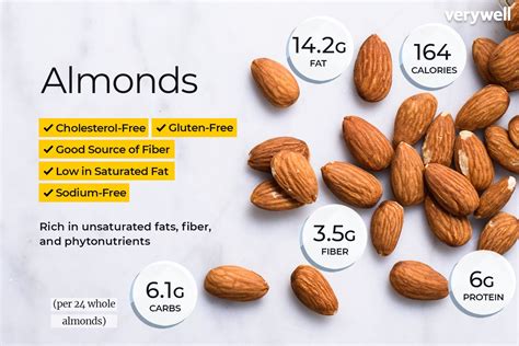 3 almonds calories